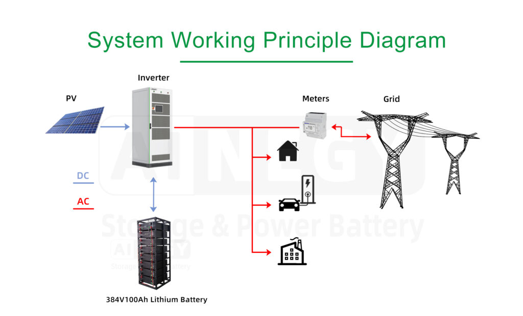 High voltage battery
