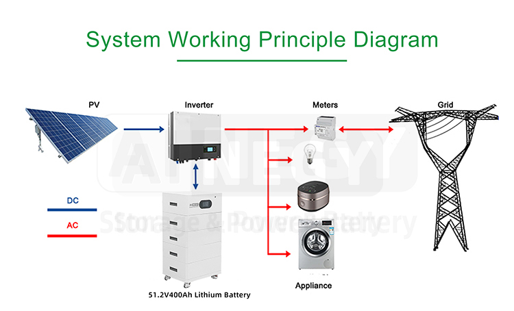 server rack lithium battery