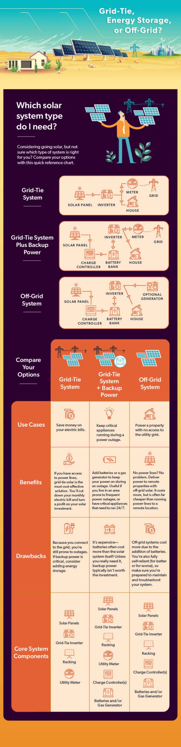 solar battery storage system