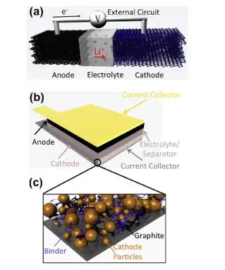 solid-state battery